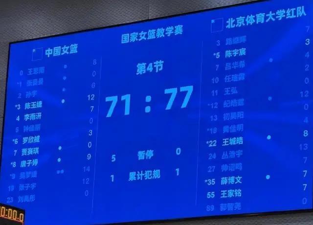 中国女篮热身赛，说错了，应该是中国女篮教学赛，输给了北京体育大学男篮。这是最好的