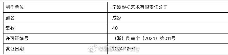 成家下证  电视剧成家下证   秦岚和艾伦主演的电视剧《成家》下证啦，期待播出[