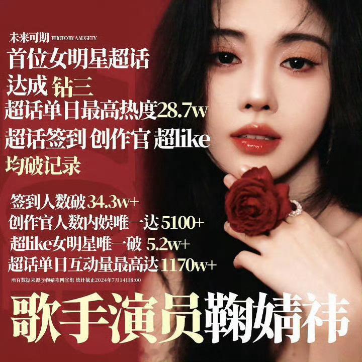 #女顶#我记着鞠婧祎家最开始也没吹女顶流就是怕和别家引起什么摩擦，印象中鞠丝一直