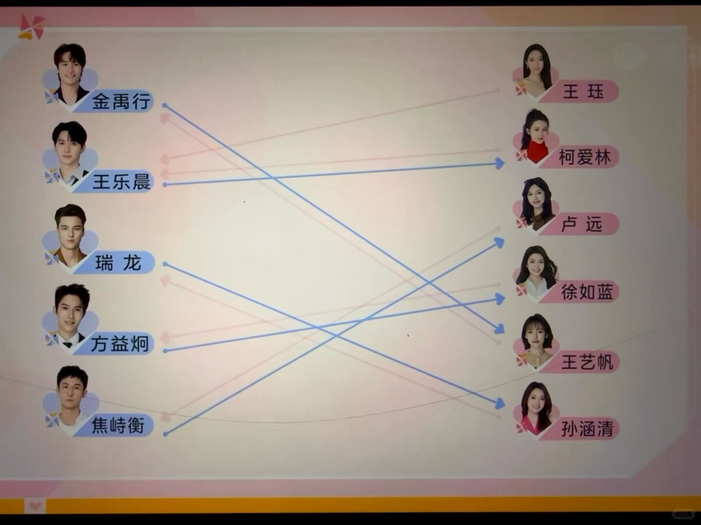 第二期约会后短信❗柯王互发第一次约会后短信，都是发给约会对象～心动的信号[超话]