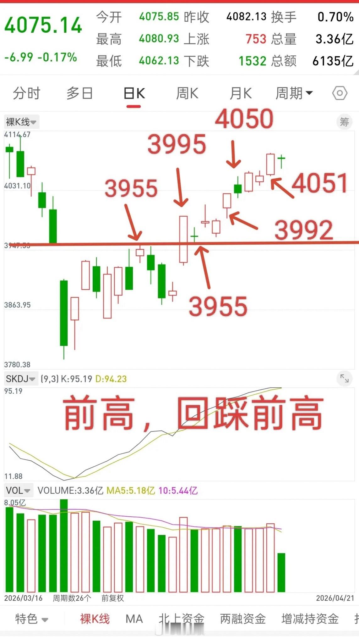 A股，机会永远是留给时刻准备着的人！真正的波段机会，是需要耐心等待的，而不是每天