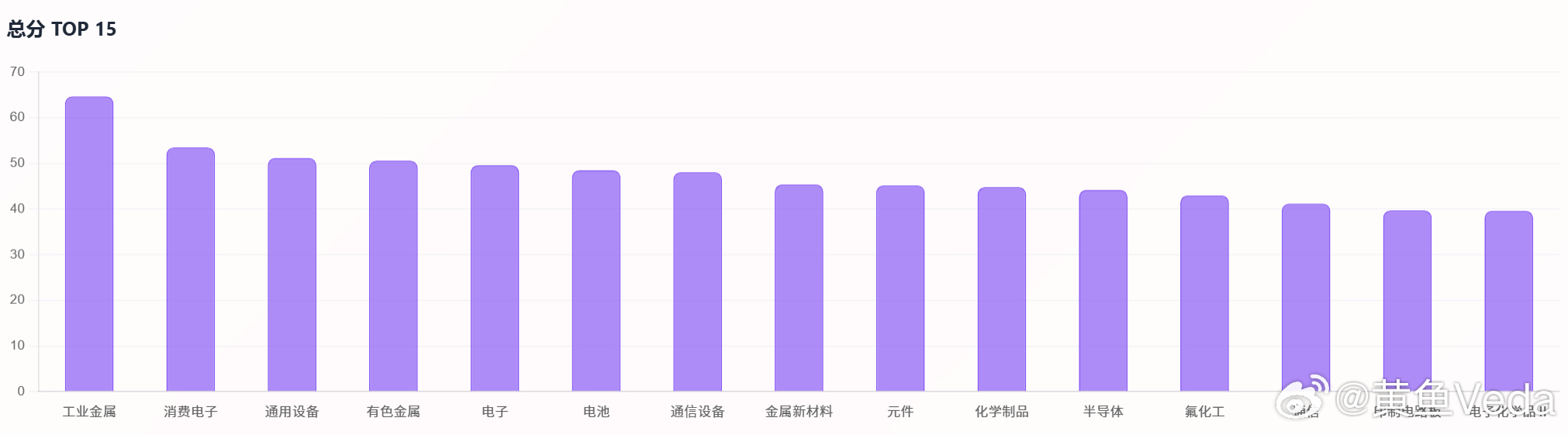 今日热门行业，这些行业板块受到关注哦！ 