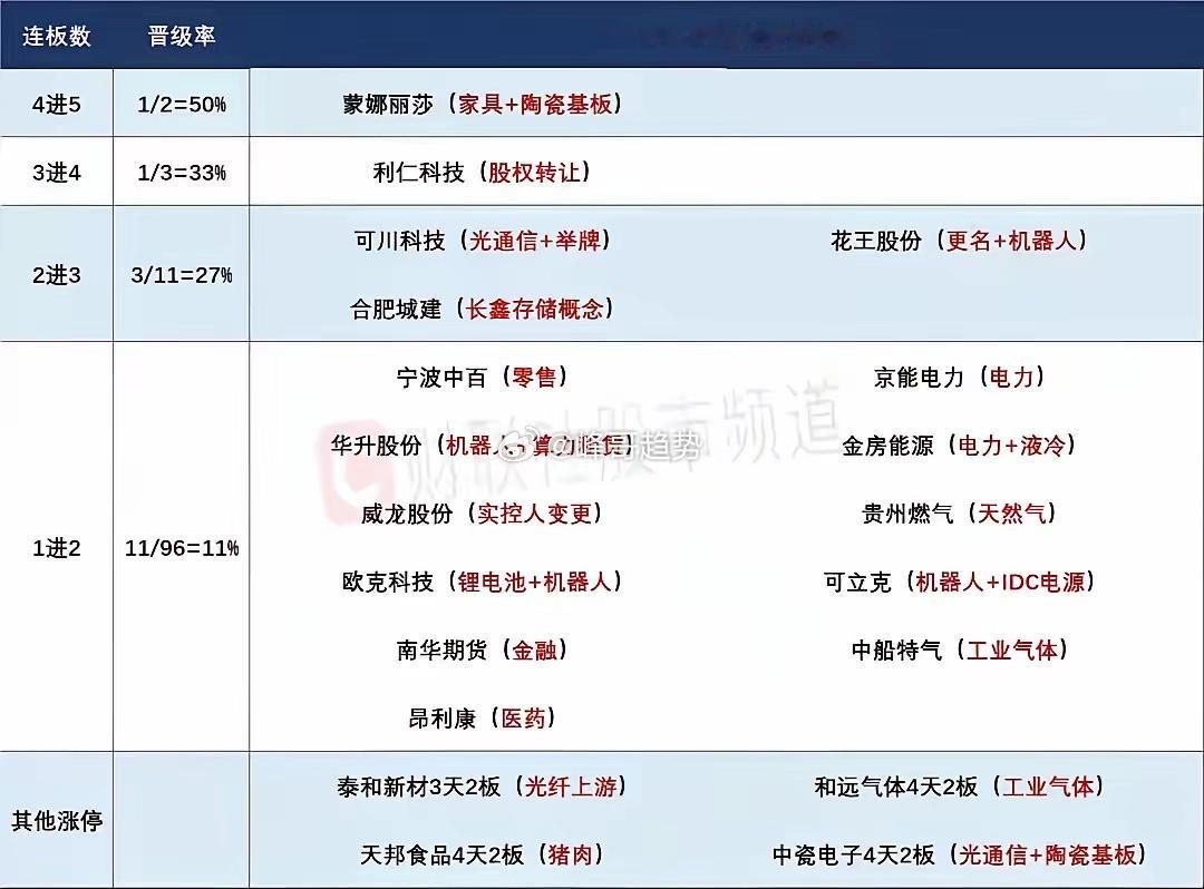 盘前预案：猝不及防的调整后，市场有修复预期；光伏、碳化硅两个新题材的持续性值得关