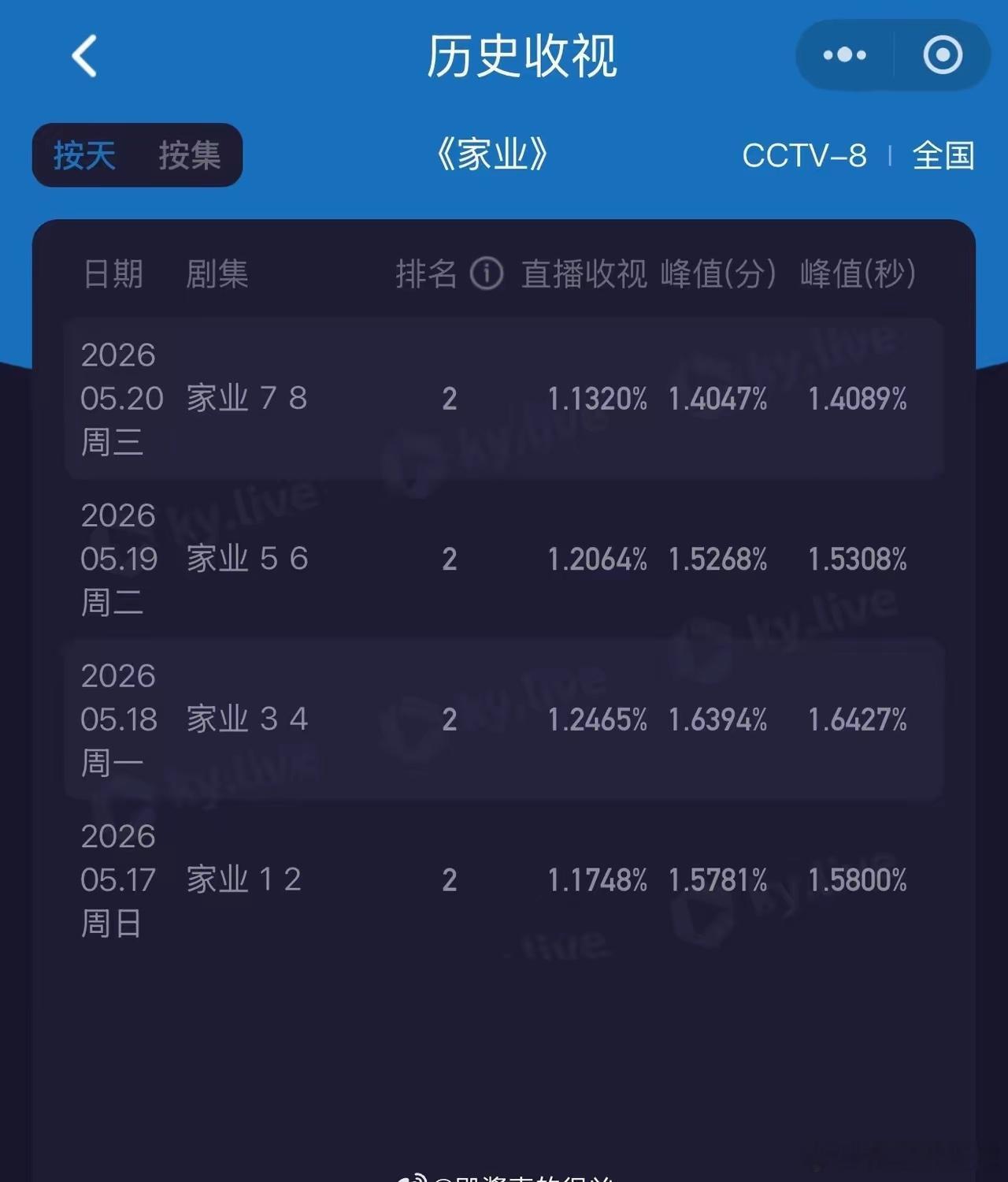 家业还有救吗，不会又扑了吧 