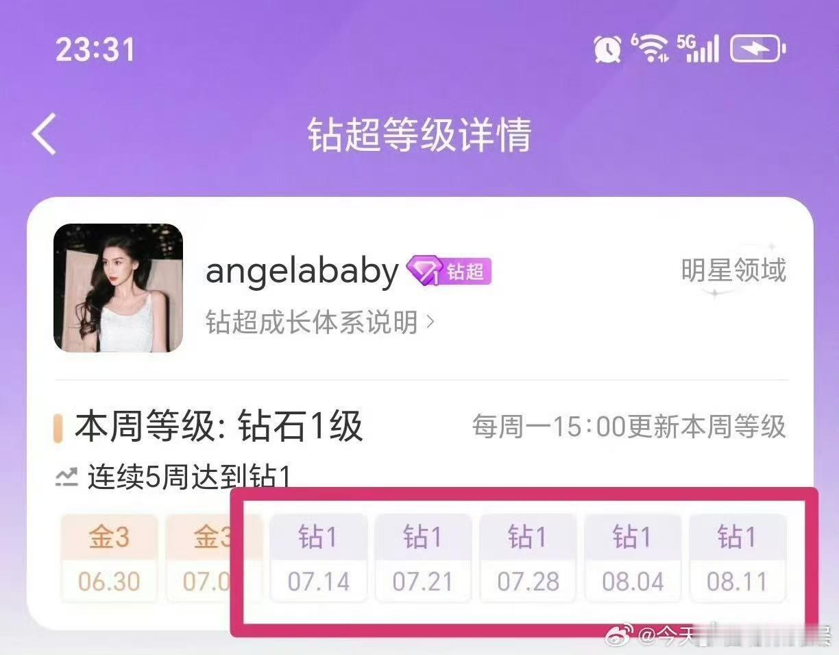 angelababy连续五周钻超angelababy五周钻超angelababy