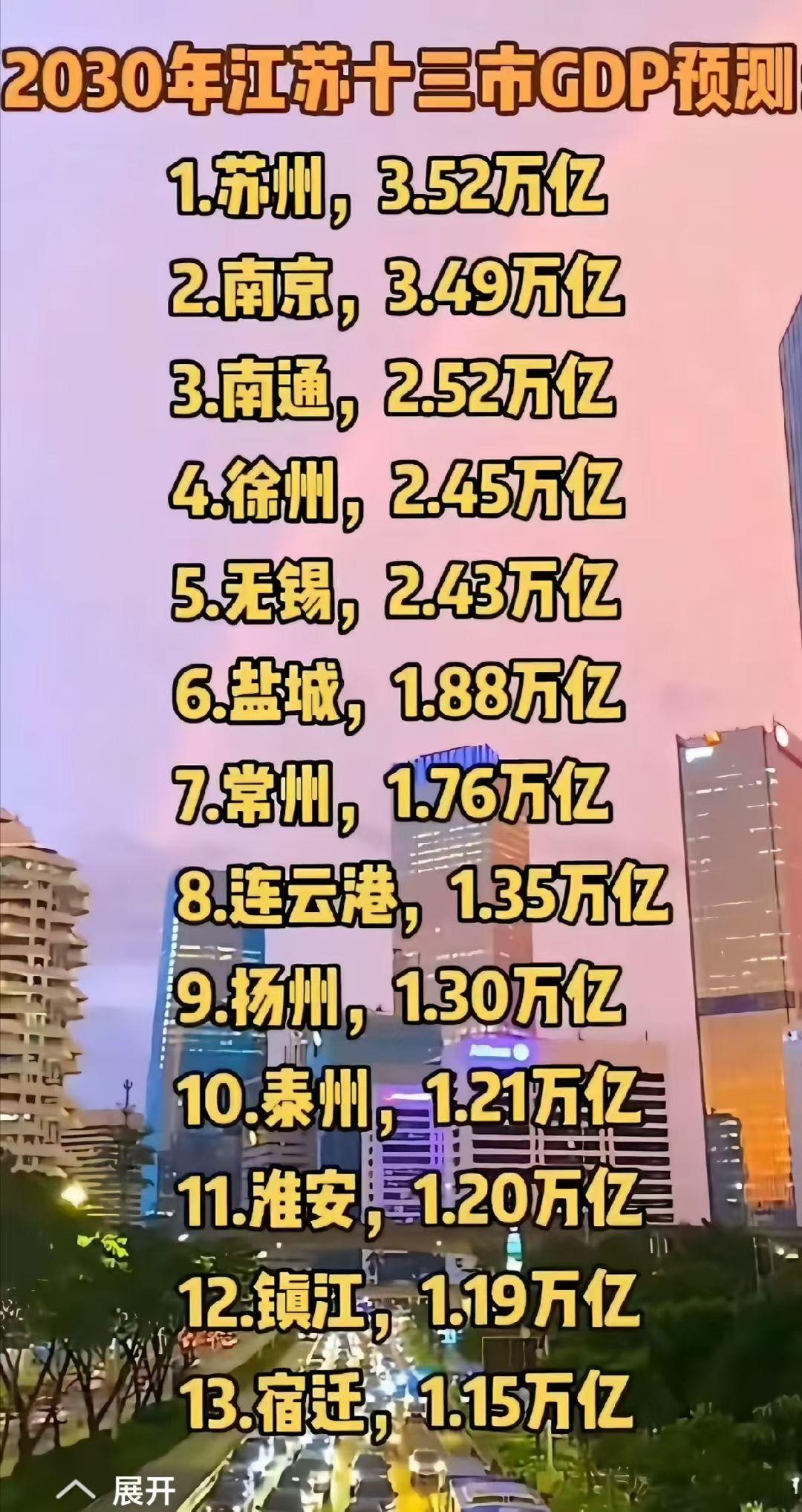 2030江苏13地级市GDP预测