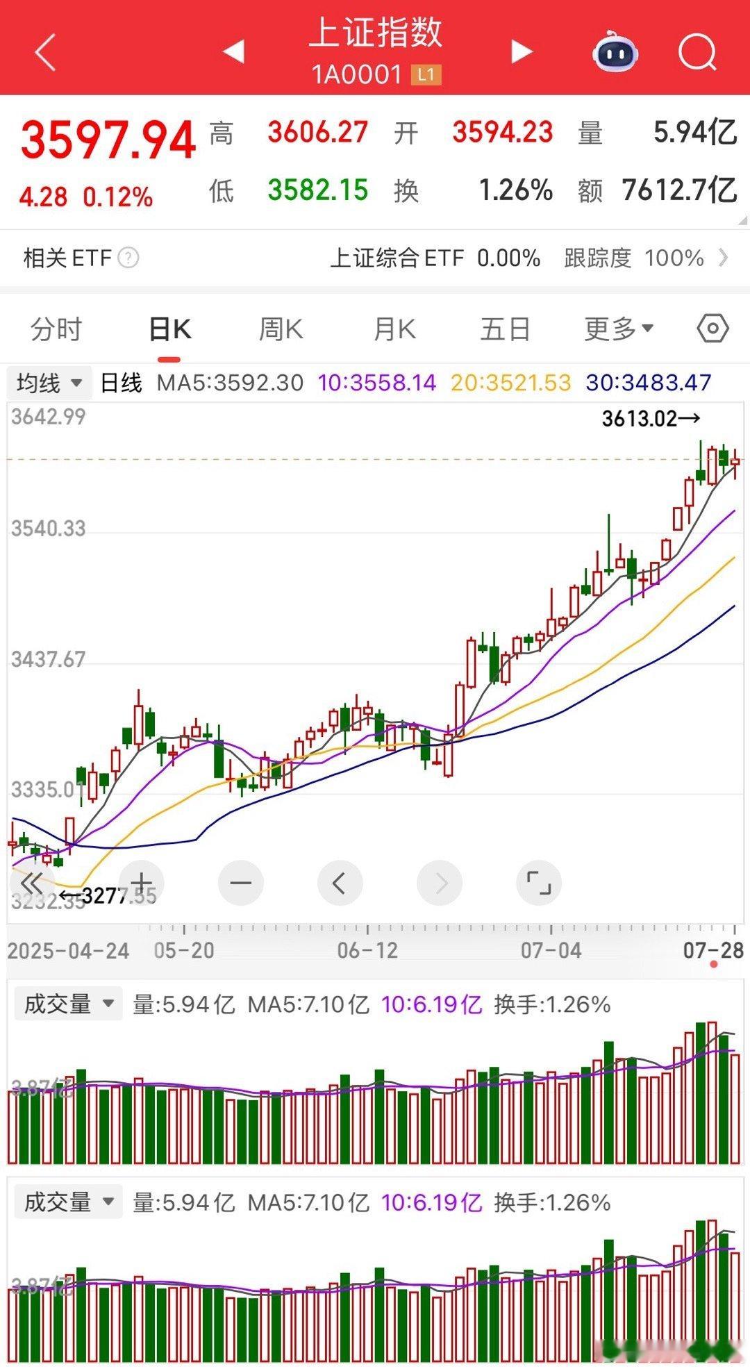 A股历史上任何一轮大牛市，全是以散户蜂拥入场推动的，也都是鸡犬升天的全面牛市。这