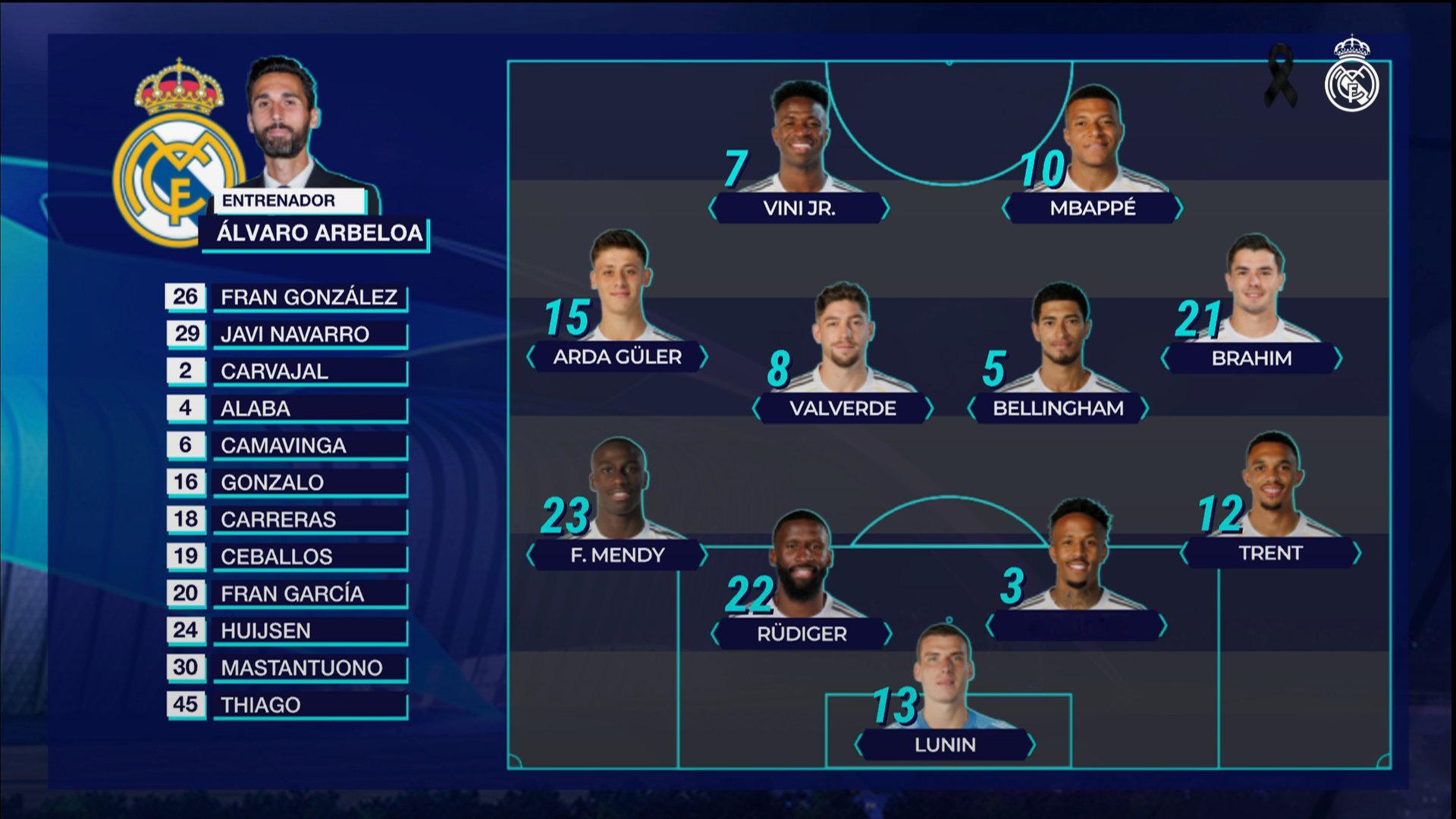 【首发十一人】进攻性十足！贝利厄姆+巴尔韦德+居莱尔+卜拉欣组成中场。米利唐&门