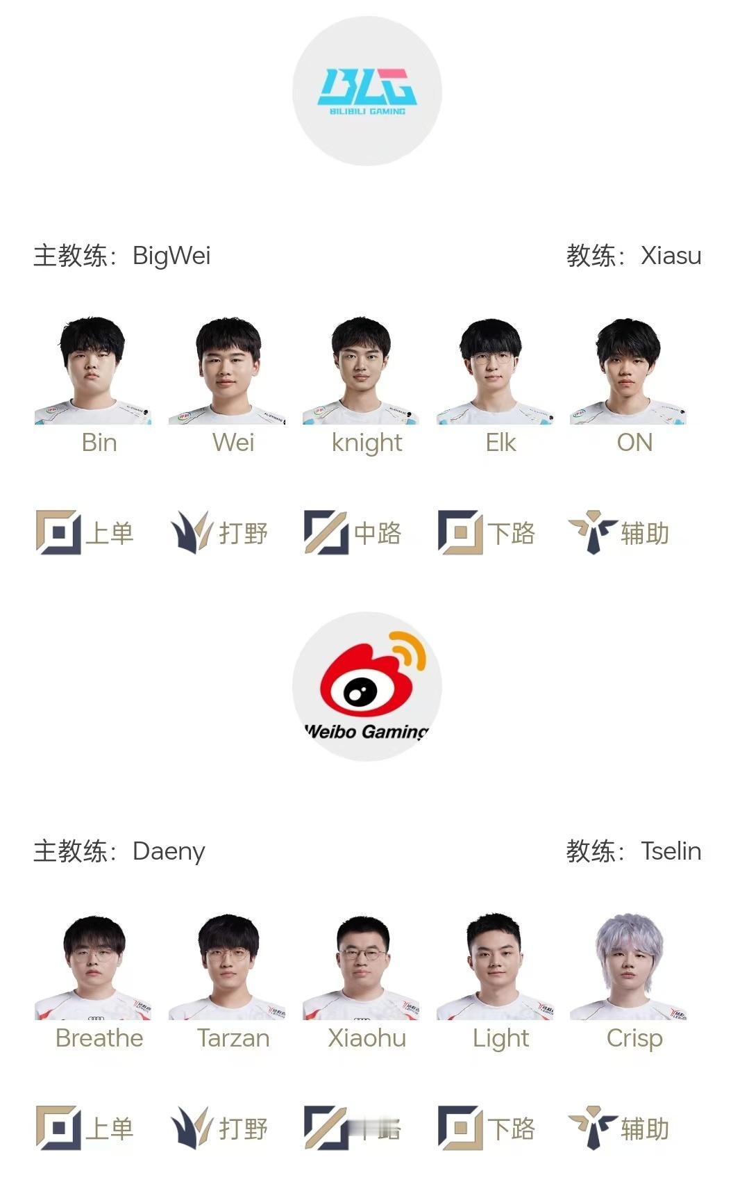 #2024lpl# 决赛首发名单：Wei野区对阵Tarzan，wayward、Z