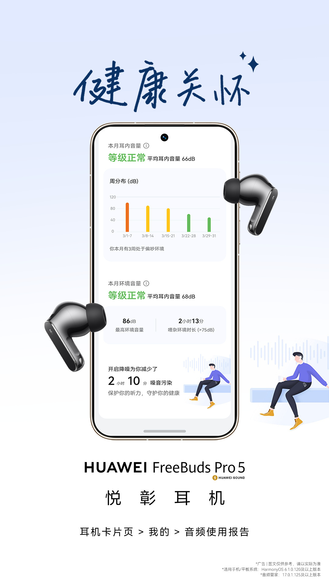 华为耳机隐藏功能+1！月度音频报告真的很实用，媒体时长、通话记录、健康护耳提醒一
