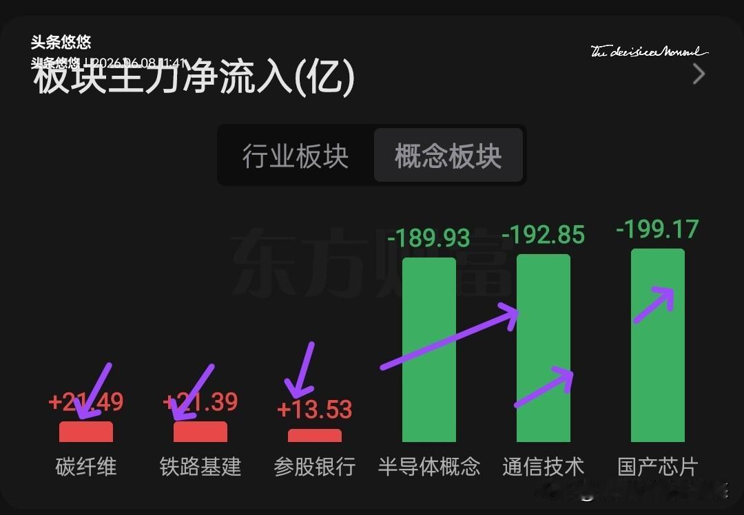 午间看盘及主力资金动向
    大家周末怀着忐忑不安的心情迎来了A股开市，从今天