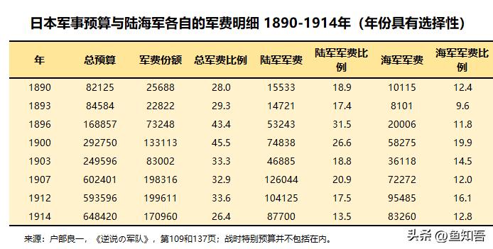 自政党在19世纪80年代时诞生以来，日本陆军的领导人就一直对其保持警觉，认为政党