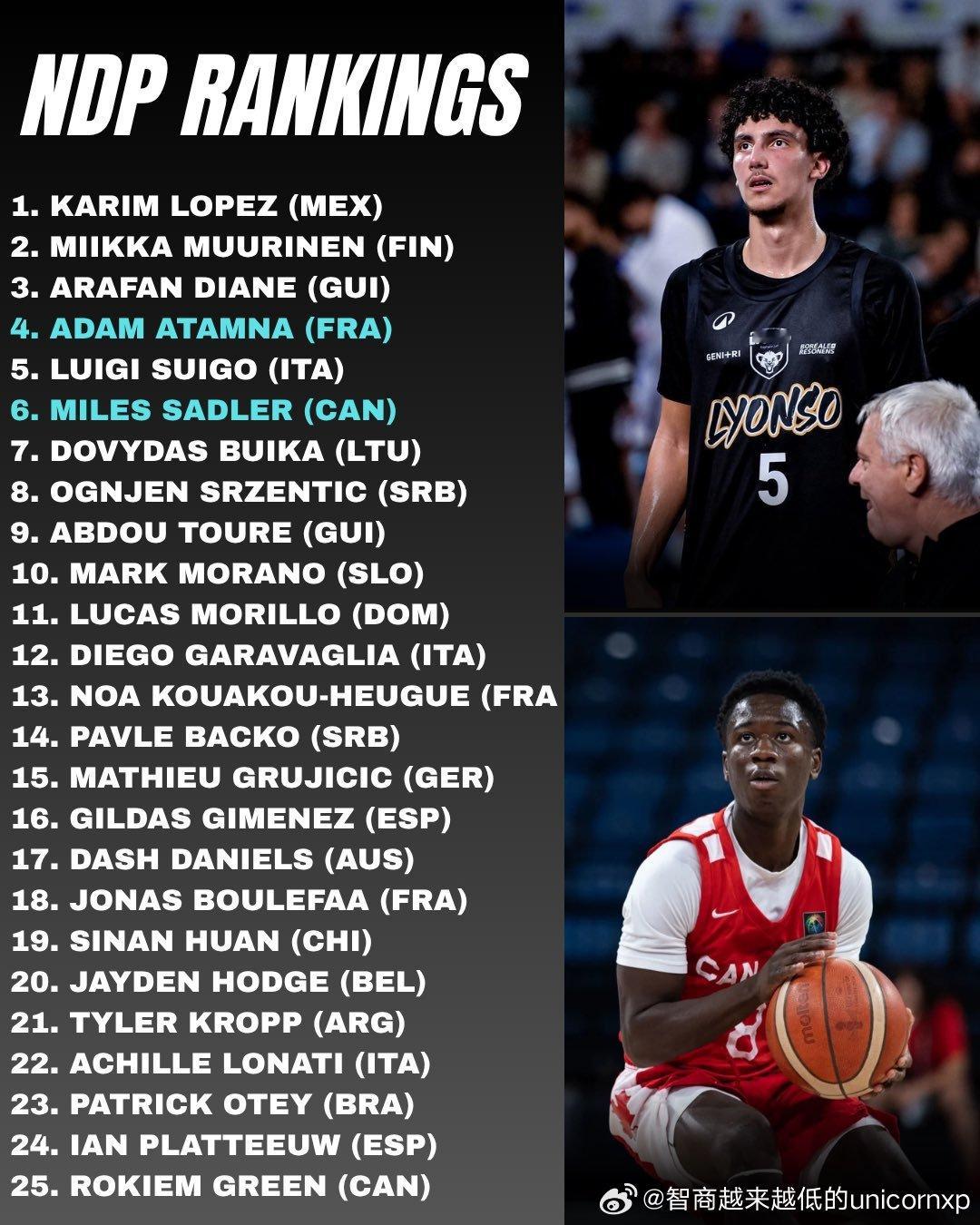 nbadraftpoint评选的07级国际球员Top50，郇斯楠排名19位，张博