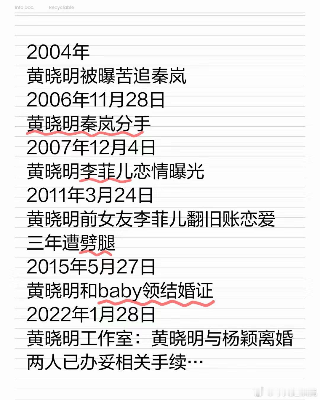 黄晓明的恋爱史还真是丰富多彩？。。 ​​​