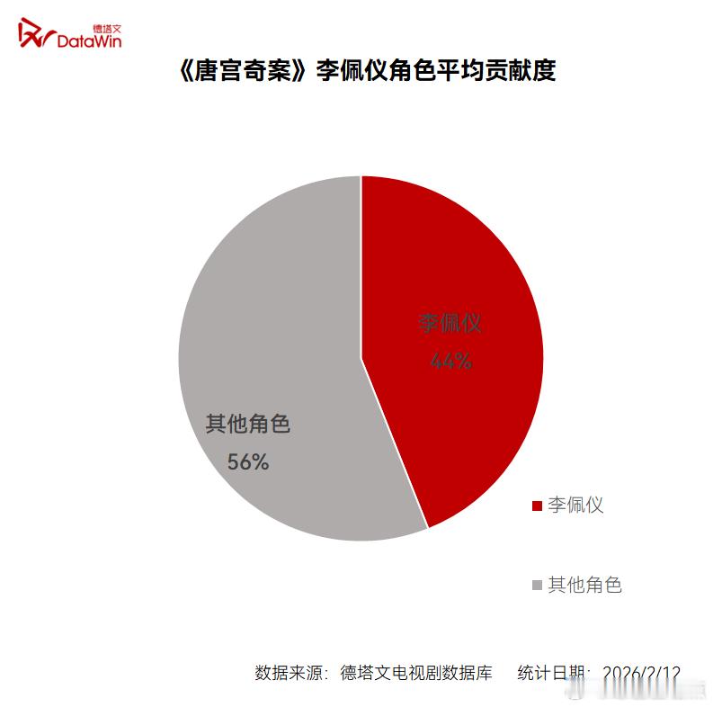 德塔文说选白鹿是锁定收益确定性  德塔文说选白鹿是锁定收益确定性，真的是再次肯定