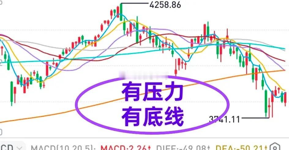 A股：大盘上行有压力，下行有底线！市场调整时间不足，成交量不够，这是限制大盘向上
