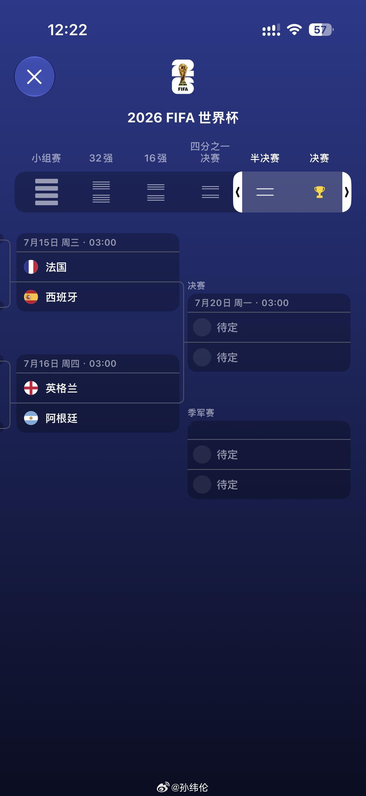 世界杯四强出来了！都是强强对话，看哪场都不亏啊阿根廷这场比赛都看到了北京时间中午