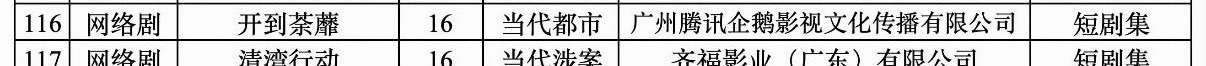 现代剧肯给你开24集的真的不差了现在不分古现仙侠基本全16 