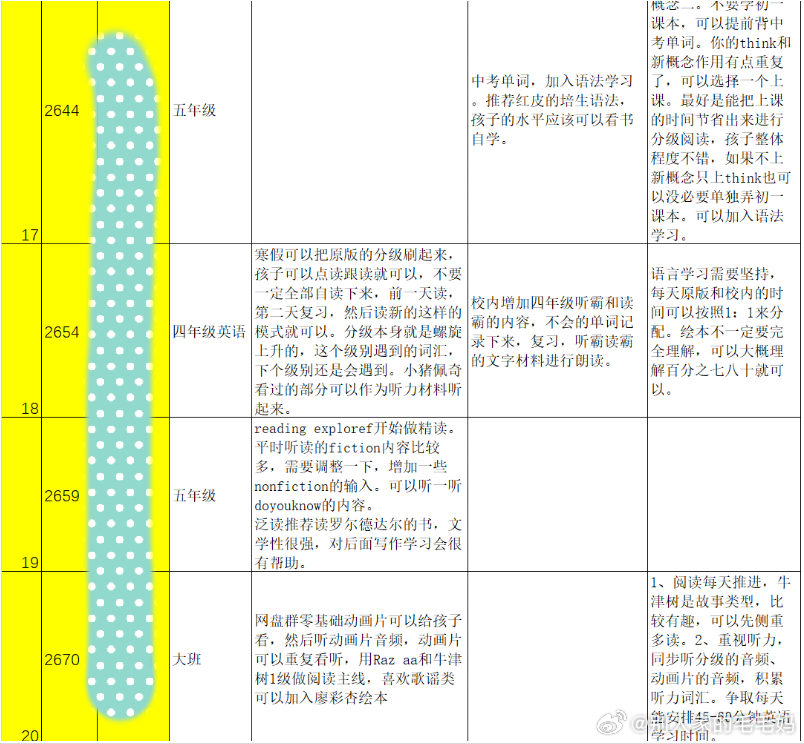 今天给刚入群的16群同学规划了英语打卡内容，大家加油！寒假别荒废[努力][努力]