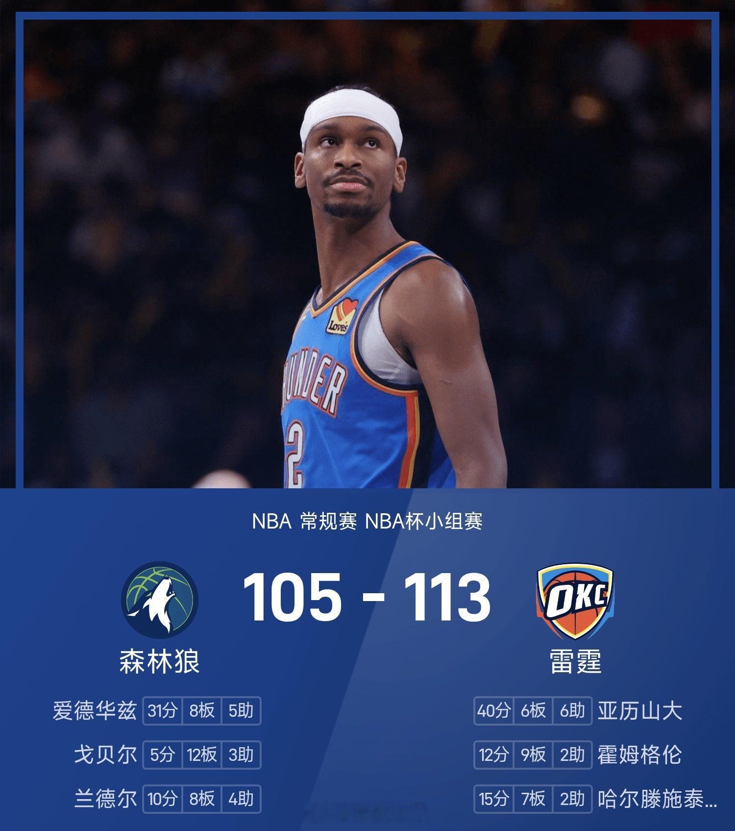 25/26赛季NBA 常规赛 NBA杯小组赛，雷霆对阵森林狼。双方全场战罢，雷霆