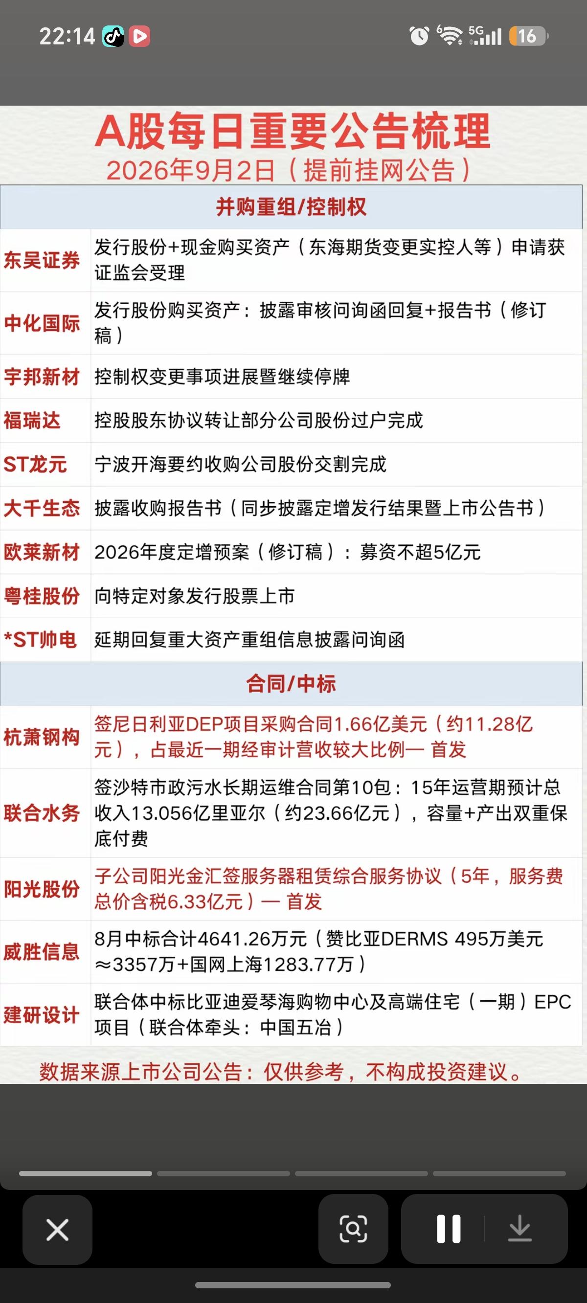 9.2周三  最新：财经热点+公告汇总！

并购重组，控制权变更，9家公司
14