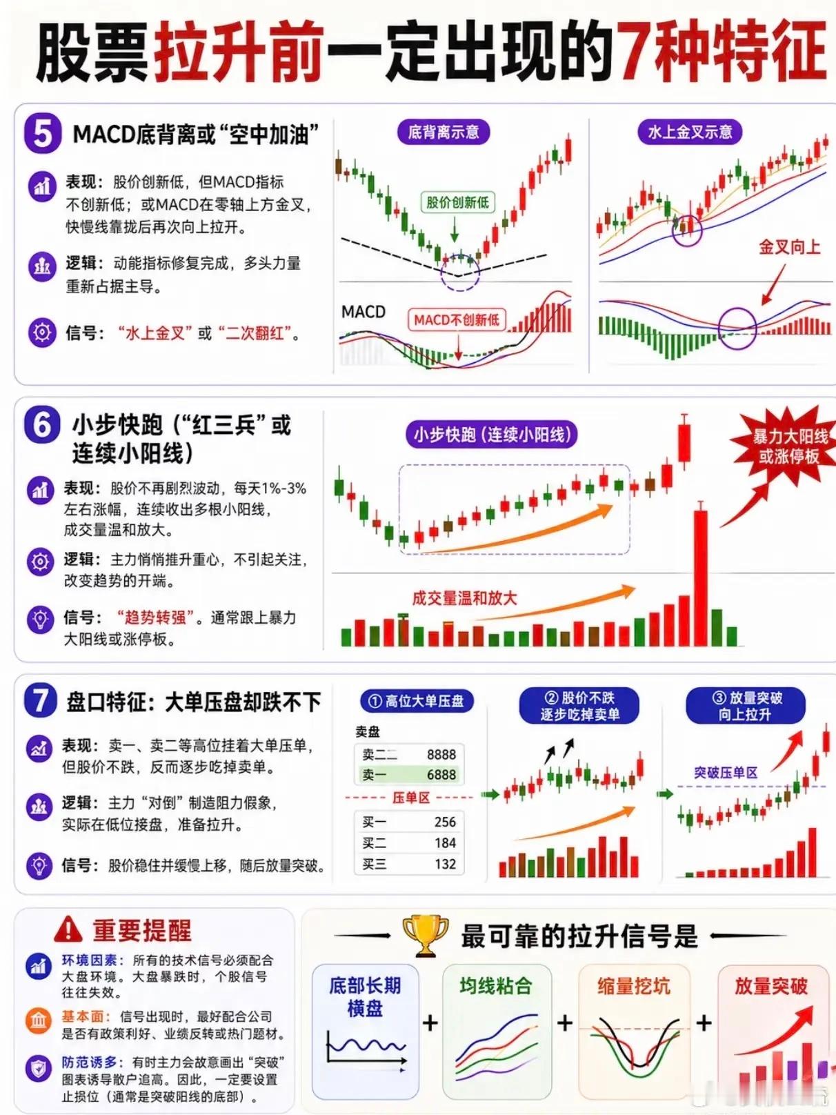 拉升前出现的七种特征你们有没有遇到见过这些？ 