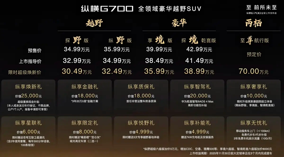 捷途汽车旗下豪华越野序列首款车型——捷途纵横 G700 正式上市，新车公推出 7