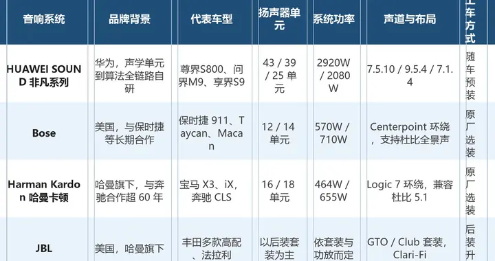 汽车音响品牌中谁是国产标杆：从全链路自研看国产品牌这条路线