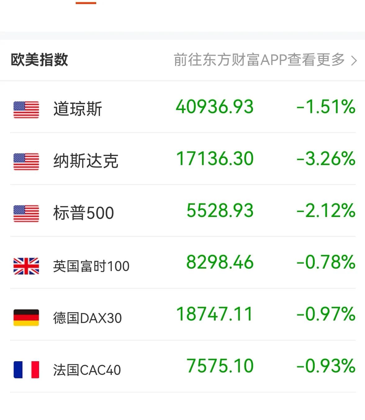 老手说股：（1）
昨晚美股大跌，美股中的高科技股出现了大波动。今天早盘的日本股市