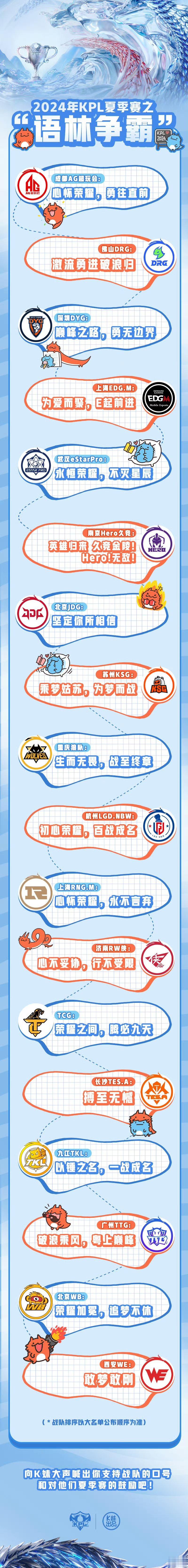 #KPL各战队口号# [笑哈哈][笑哈哈]大声的说出来你最喜欢的战队口号是：__