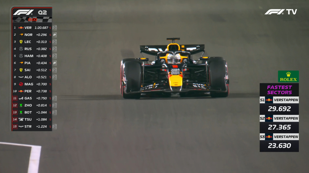 2024f1卡塔尔大奖赛  维斯塔潘Q2最后一圈三段刷紫！1:20.687被淘汰