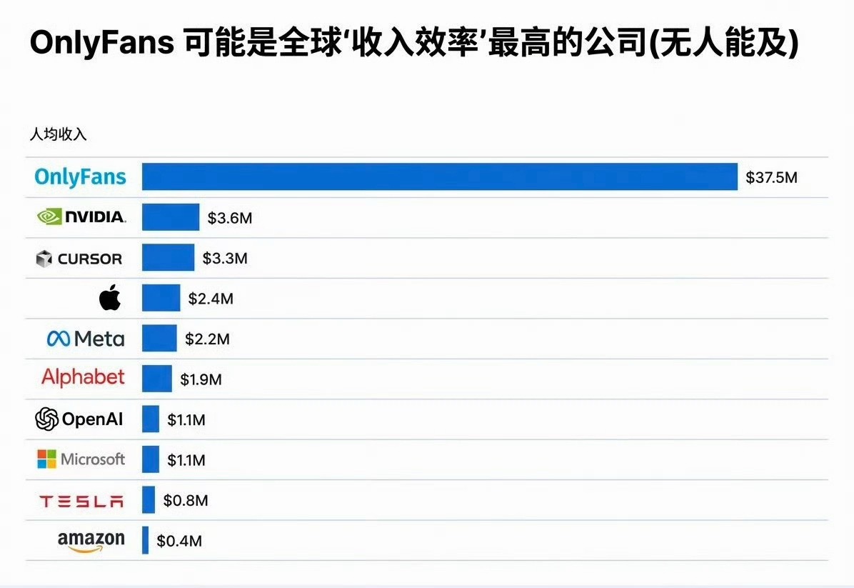 我在想有没有那种自己部署的生成式 AI，不受伦理约束创作，会不会是个好生意。当然