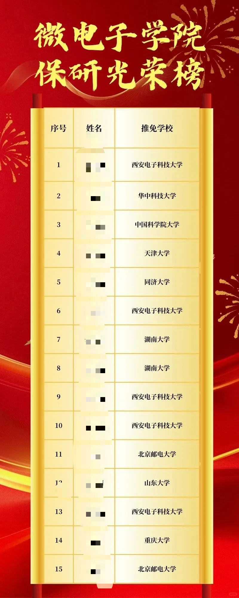 第一次见这么强的双非!