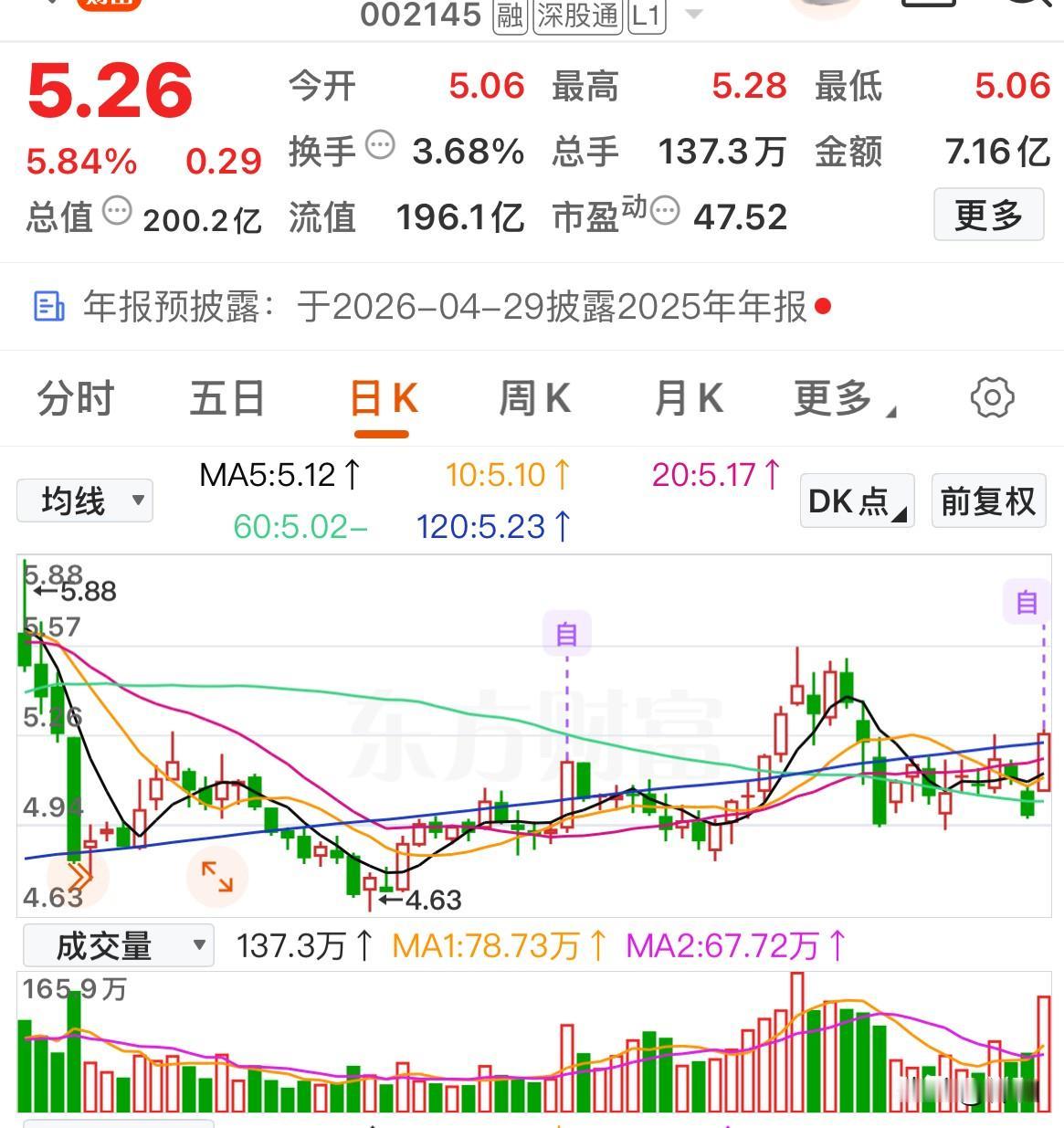 挖掘潜在的上涨先锋——底部放量个股梳理

广东宏图      迪瑞医疗     