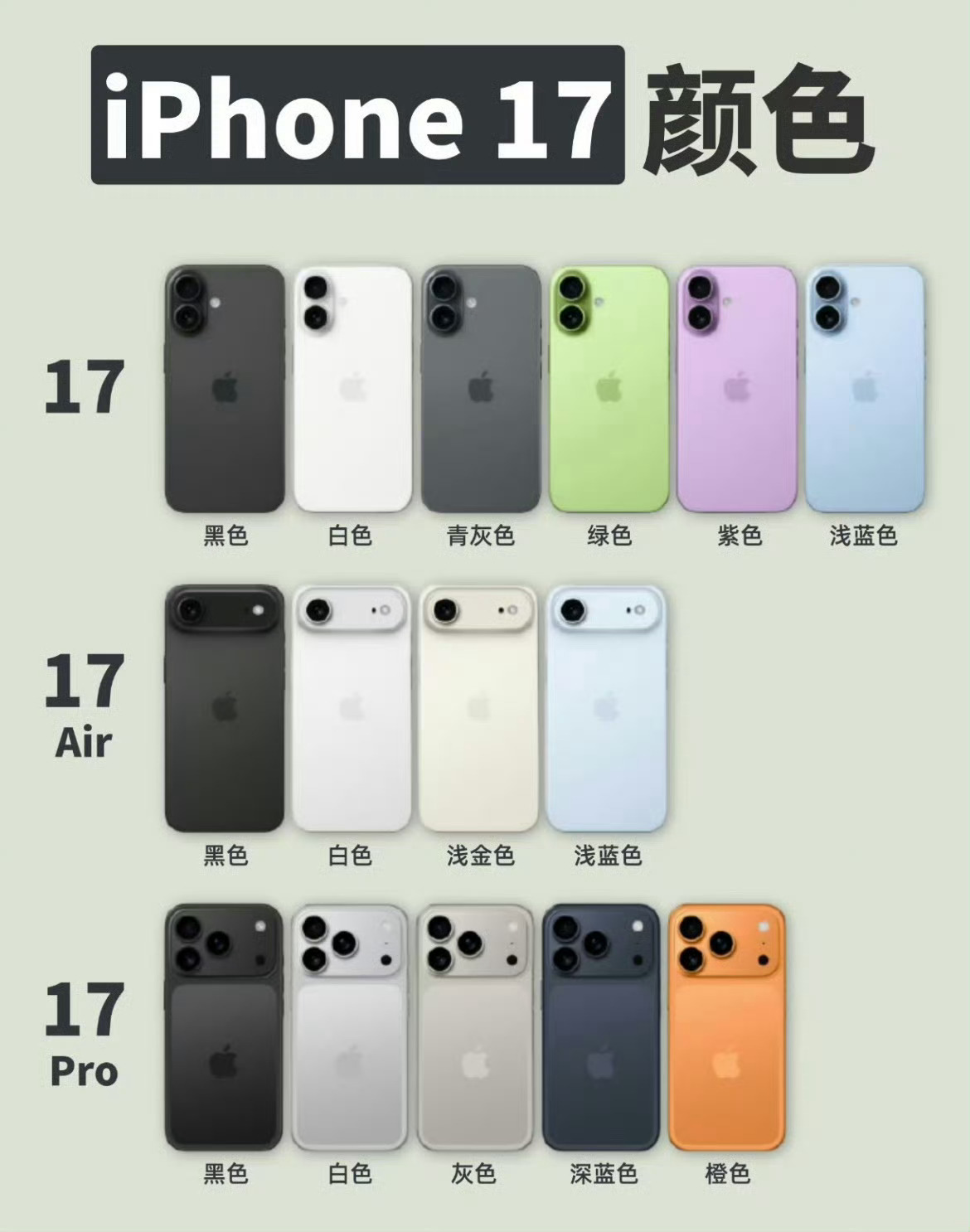 iPhone17Pro 丑 已经确定长这样了吗？[允悲] ​​​