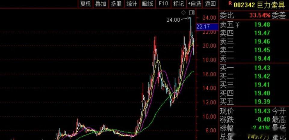 商业航天热门股巨力索具被立案，核心就一件事：蹭商业航天热点、夸大业务、信披误导！