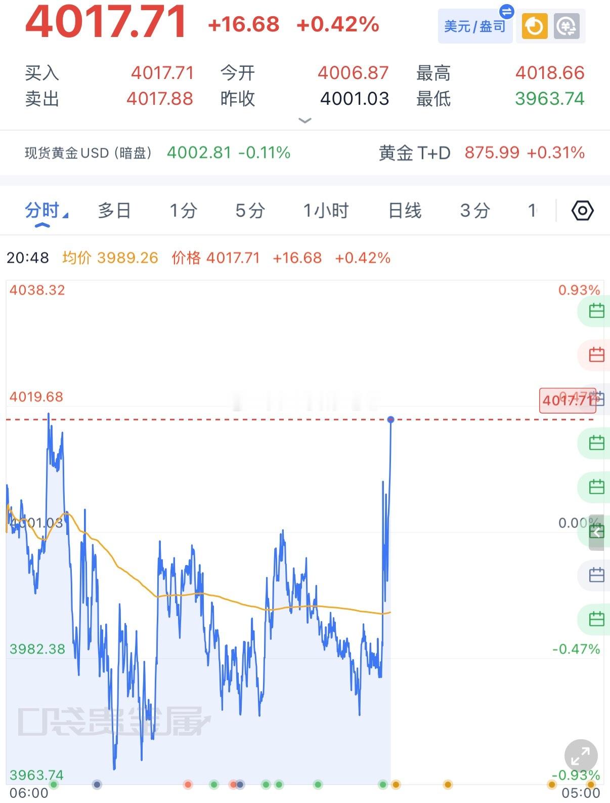 每一波都是精准把握点位，我的操作一向都是快准狠，每一单都是稳健的布局，看准行情，