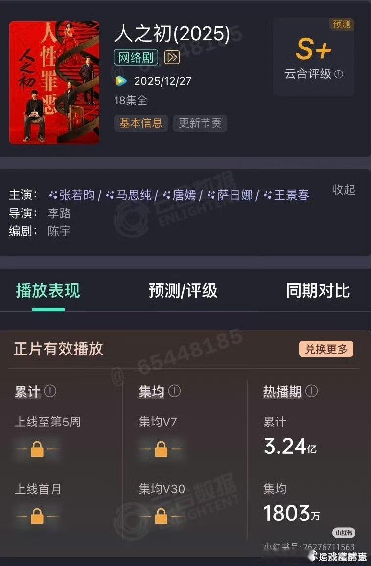 张若昀的人之初云合热播集均1803万