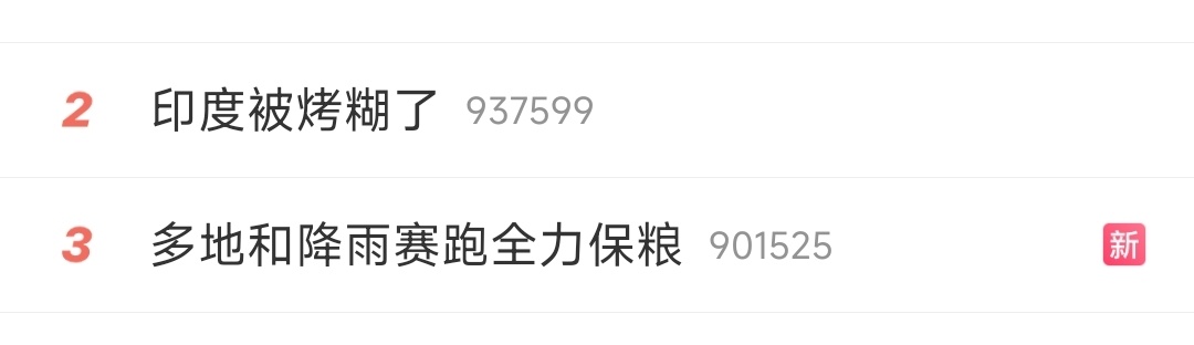 热搜榜单上，右边俩话题印度被烤糊了多地和降雨赛跑全力保粮分列第2和第3，精准地诠
