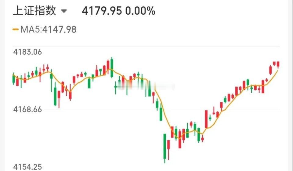 5.9技术交易热门股票点评+重大消息1、大位科技：趋势上涨，格局一下2、长电科技