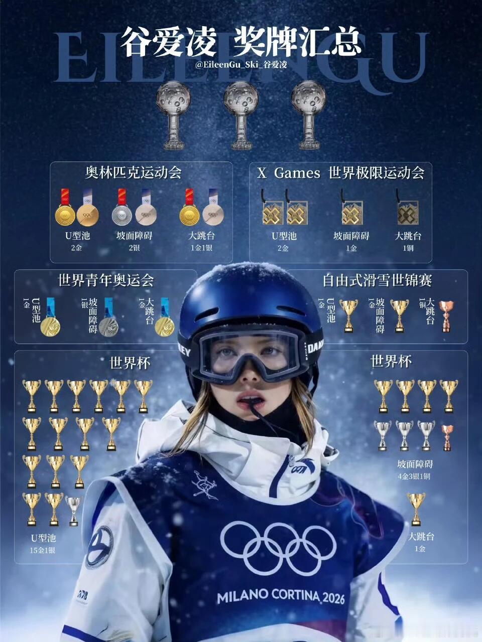 谷爱凌奖牌汇总～U型池的女王（©️水印） 