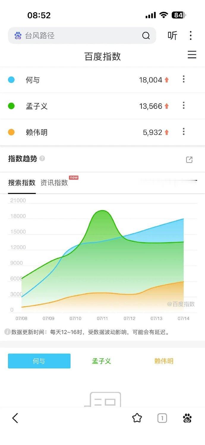 百花杀微指孟子义何与微指 百花杀微指，孟子义 何与的百花杀是不是在慢慢发酵，两位