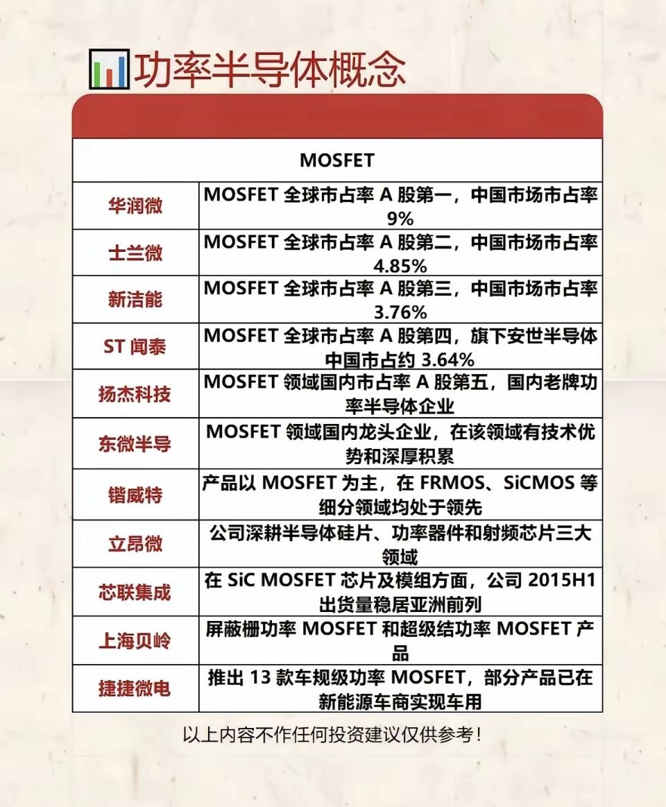 功率半导体迎来国产排位赛功率半导体赛道竞争日趋白热化，A股MOSFET厂商梯队已