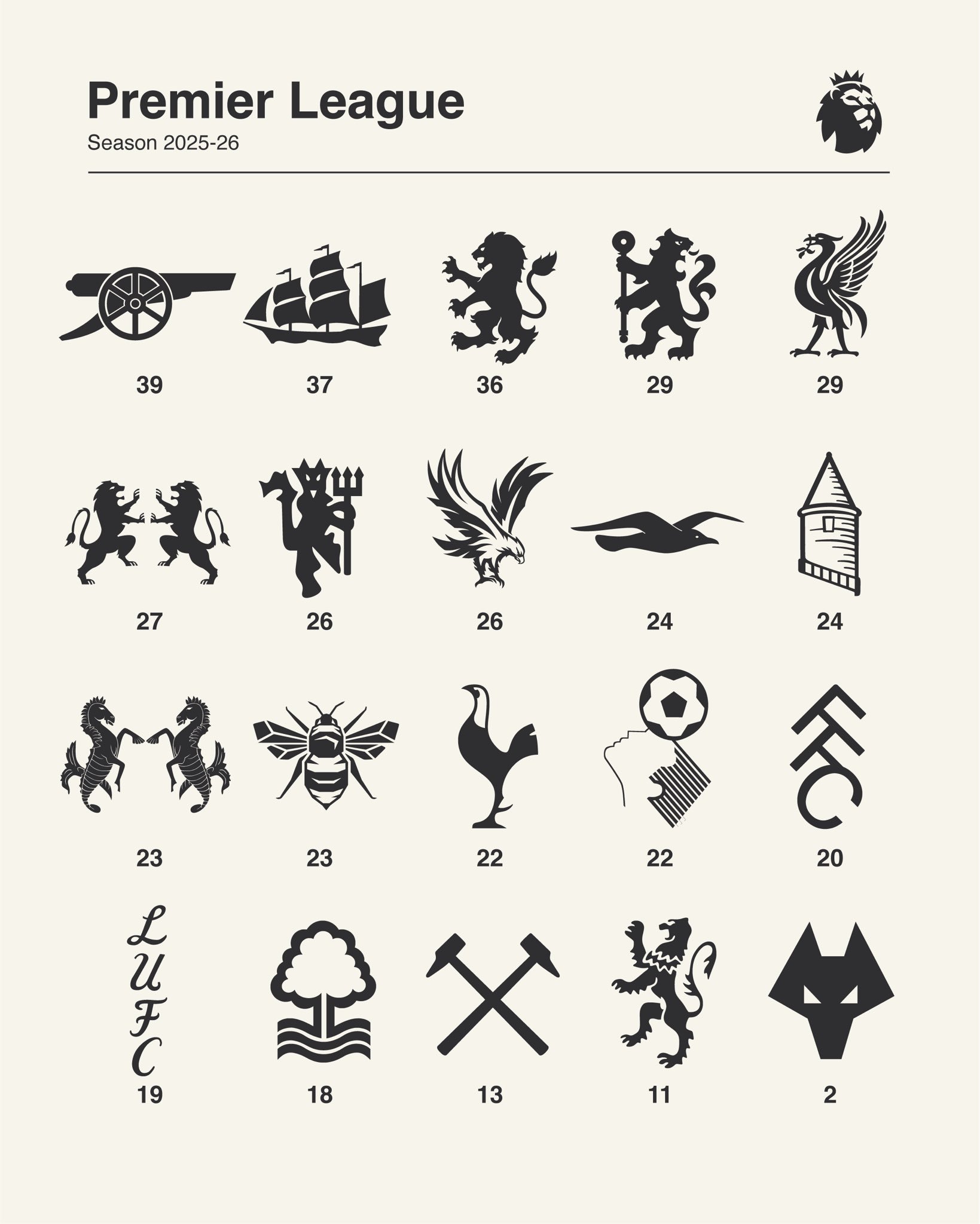 把所有队徽简化到不能再简化的样子，哪一个是最好的图标？🤔切尔西英超