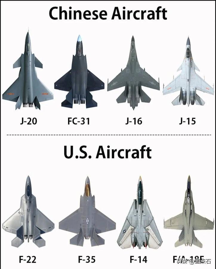现役最牛战机太平洋PK五代战机对比