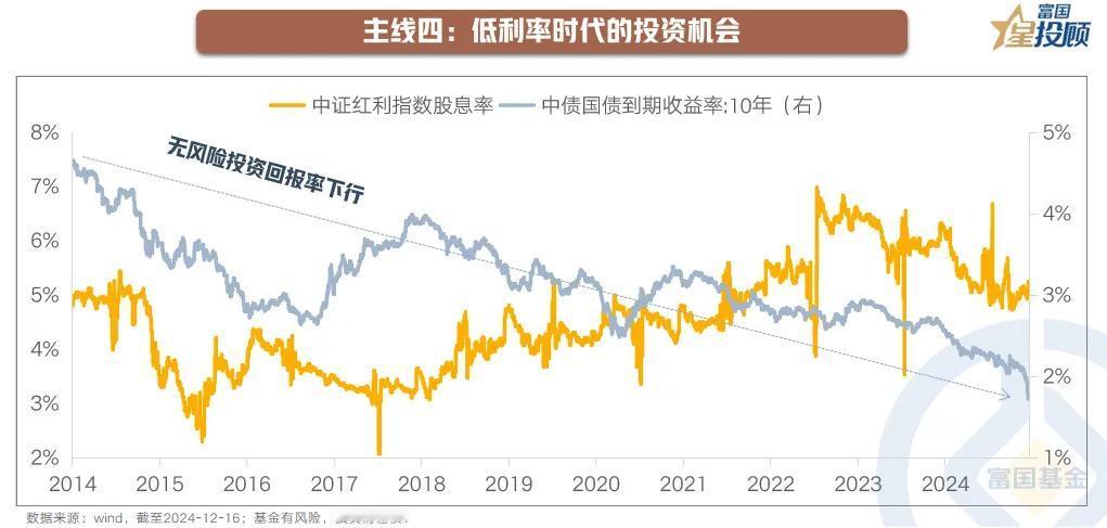 【星焦点】酒杯不撤，盛宴延续——2025年A股市场策略与展望（十六）

主线四：