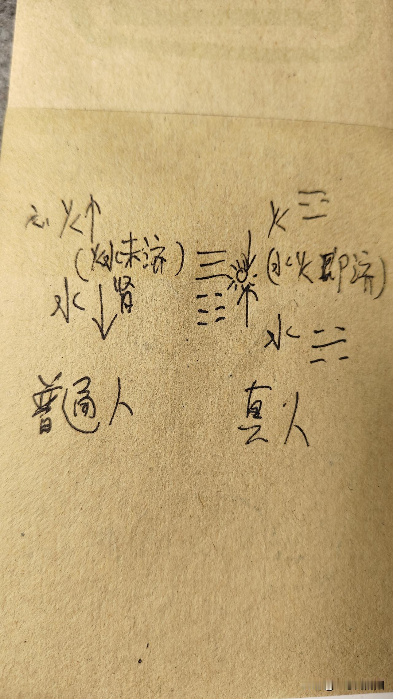 修行全在逆法，火属于热气，热气本应上升，水属于向下流，这是正常人身小天地的状态。