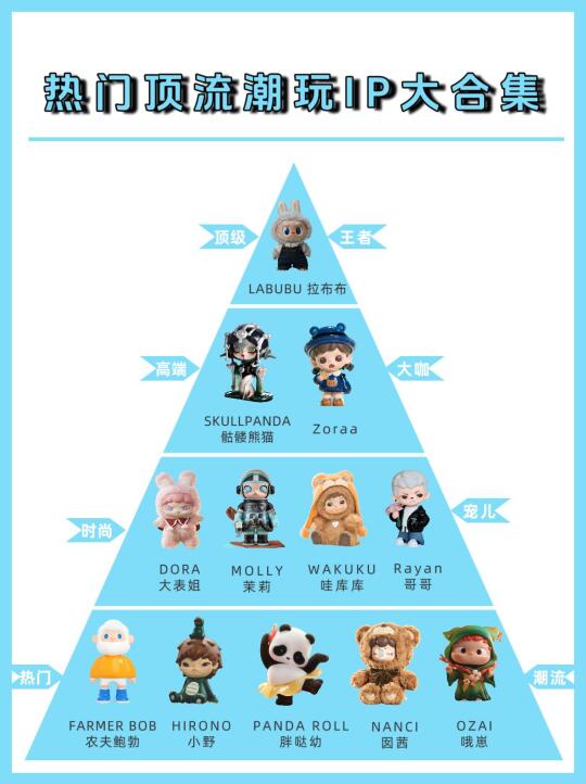 人手一只的快乐密码，你拥有了几个？✨