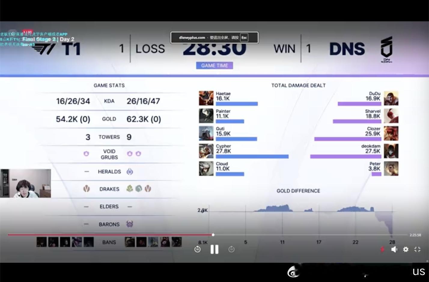 【2026KeSPA杯半决赛 T1 1-1 DNS】本场赛后数据2026KeSP