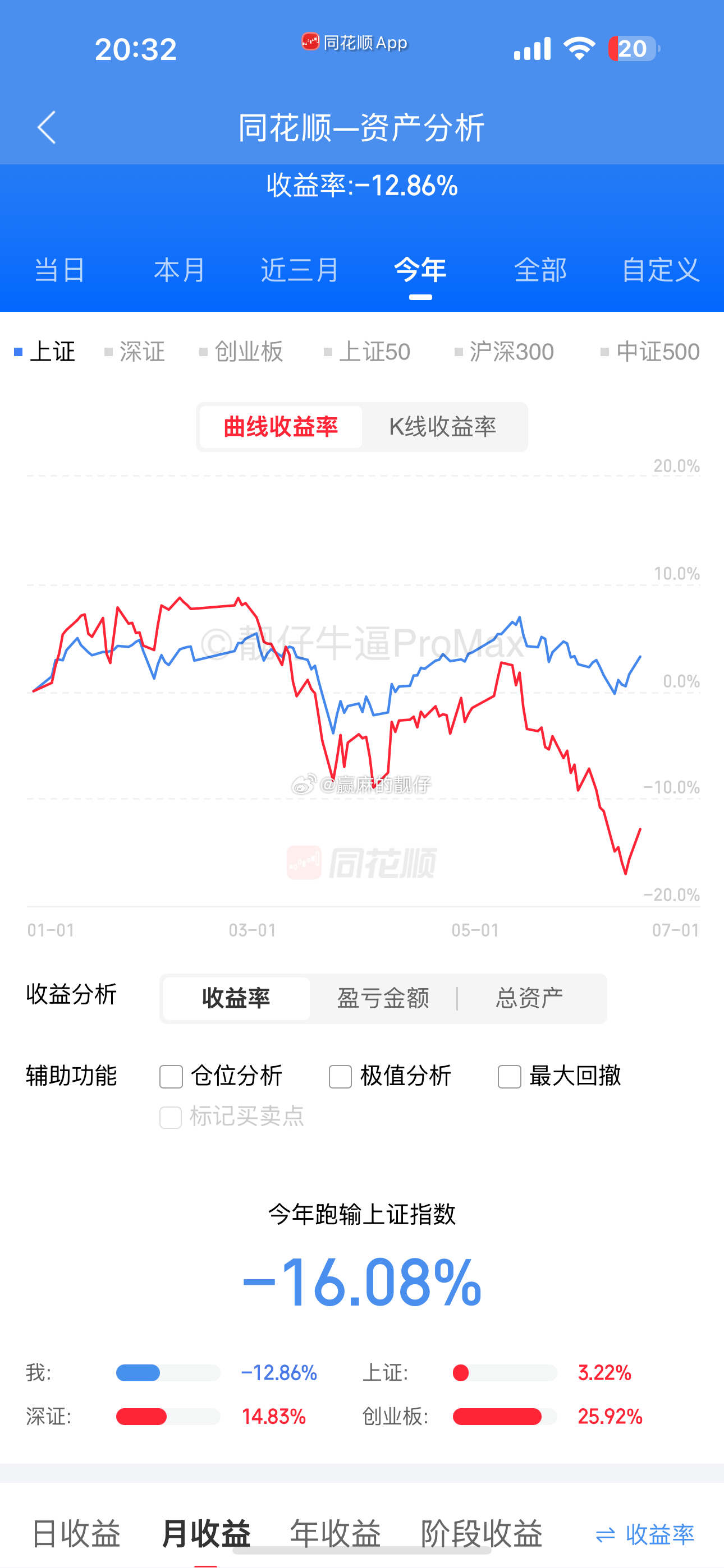 看靓仔赚钱，看着难受，那就看看亏钱的